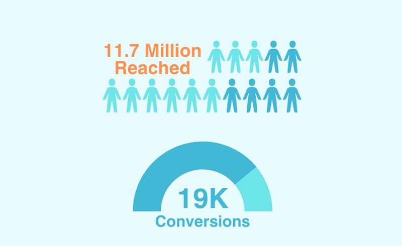 Image showing performance metrics from ACPN SEO case study.