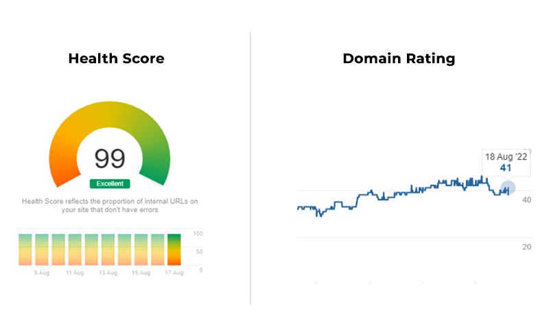 First performance metrics image for H Dubai SEO.
