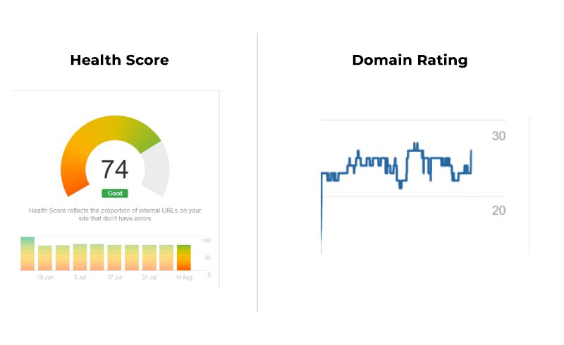 Rabat Performance Metrics